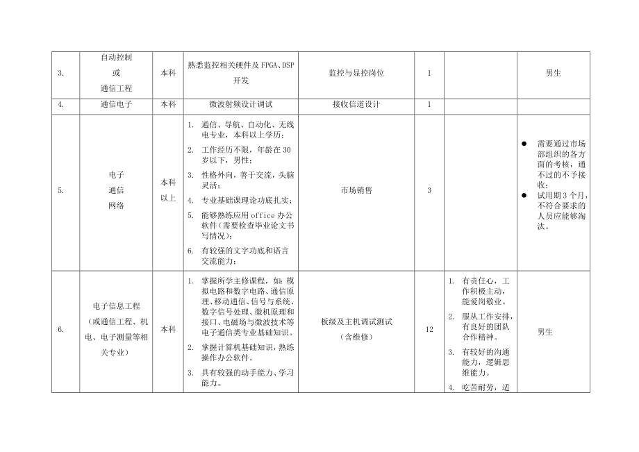 中国电子科技集团公司第五十四研究所卫星导航专业部.doc_第3页