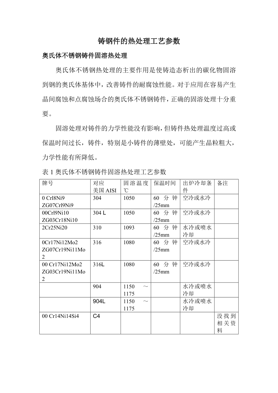 几种钢的热处理工艺.doc_第1页