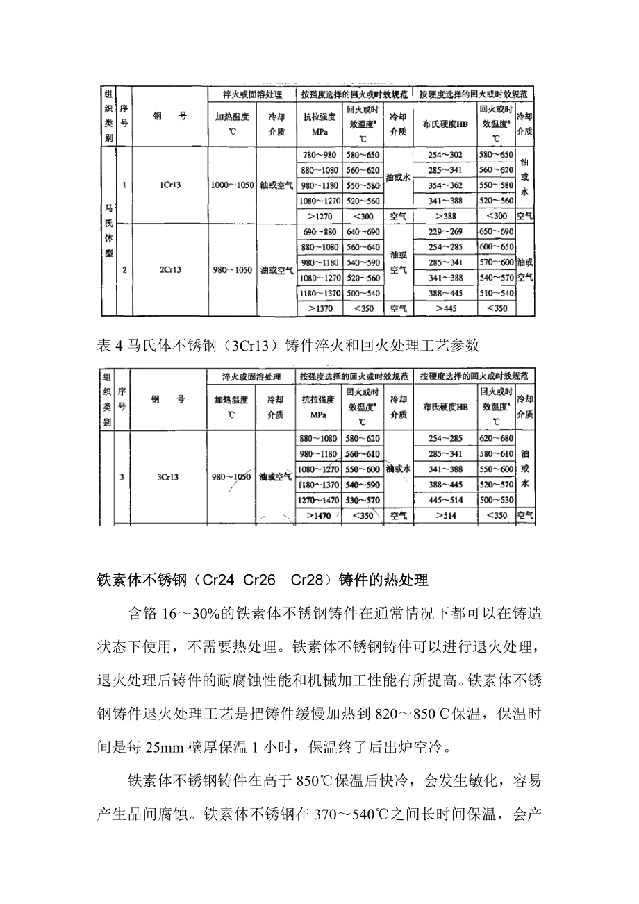 几种钢的热处理工艺.doc_第3页