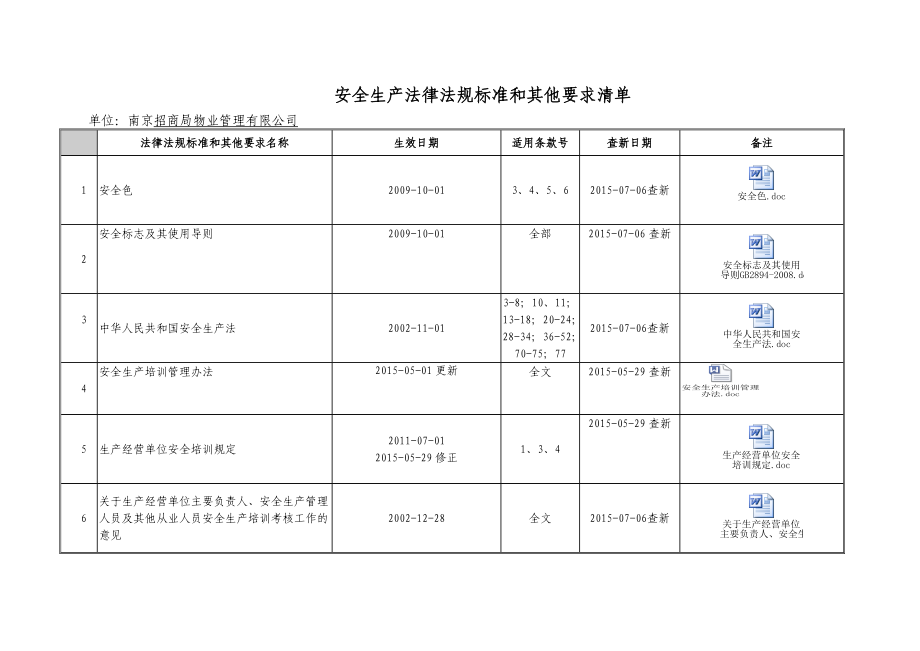 安全生产法律法规规范标准全套汇编.doc_第1页