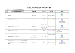 安全生产法律法规规范标准全套汇编.doc