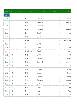 小学英语人教PEP版三至六年级全册单词词汇默写打印.doc