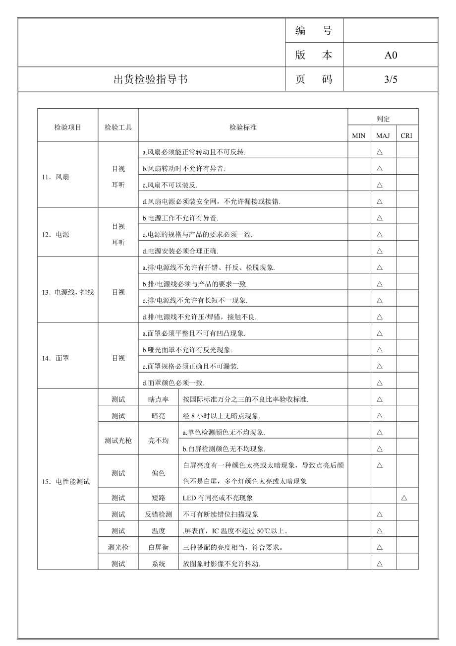 LED显示屏出货检验指导书.doc_第3页