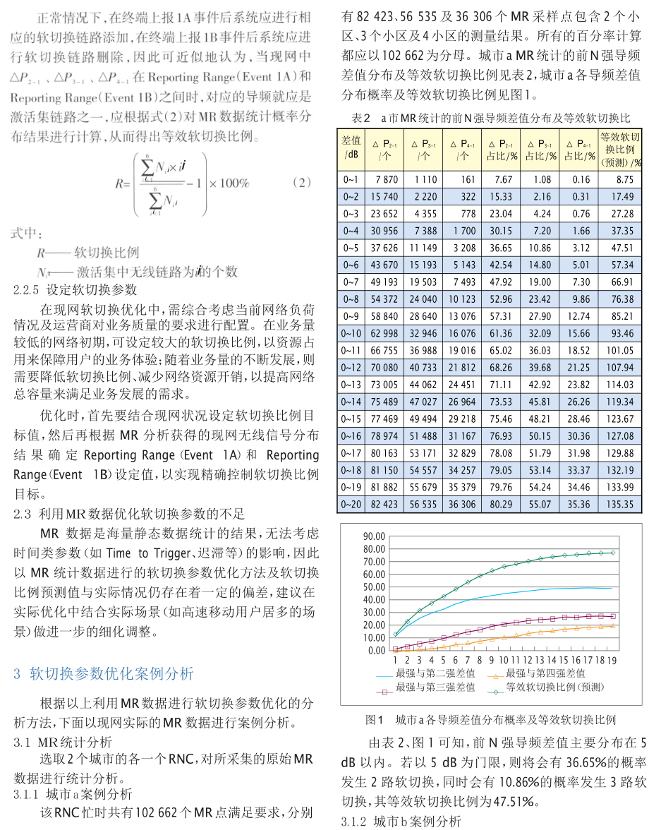 利用MR数据进行WCDMA软切换参数优化的方法.doc_第3页