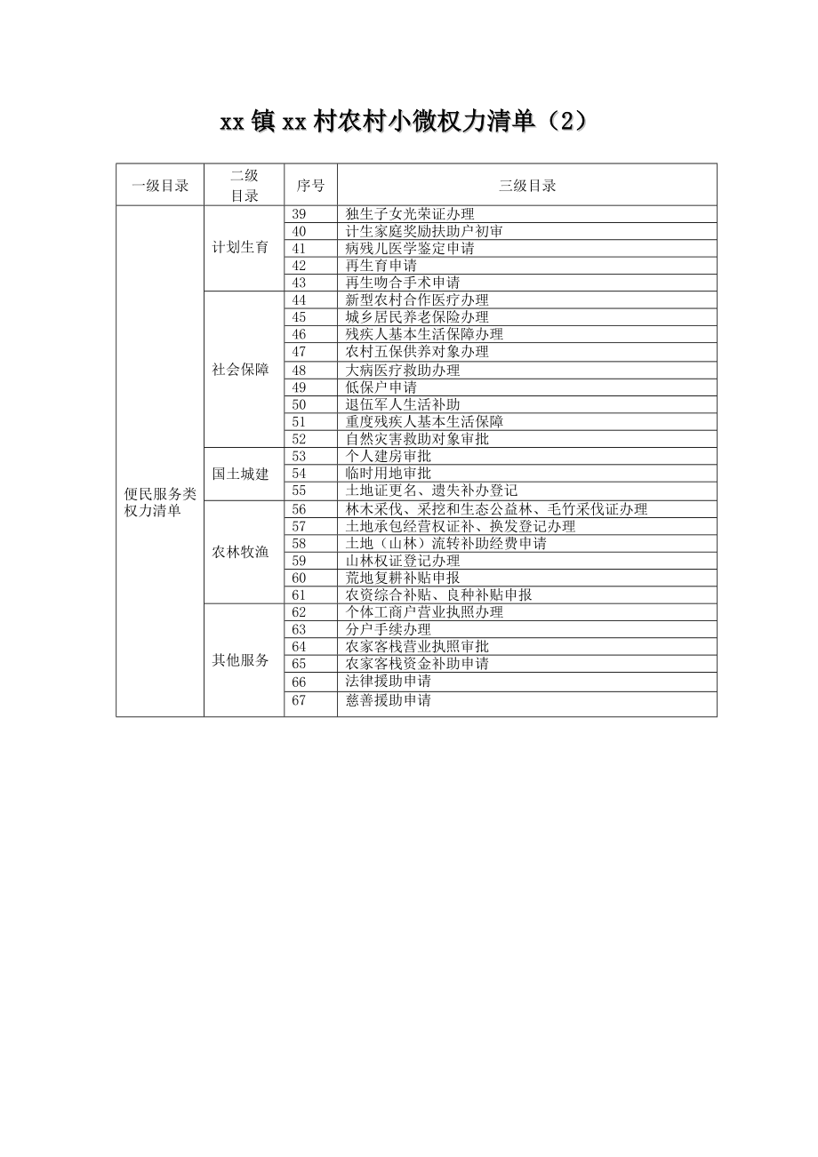 村农村小微权力清单.doc_第2页