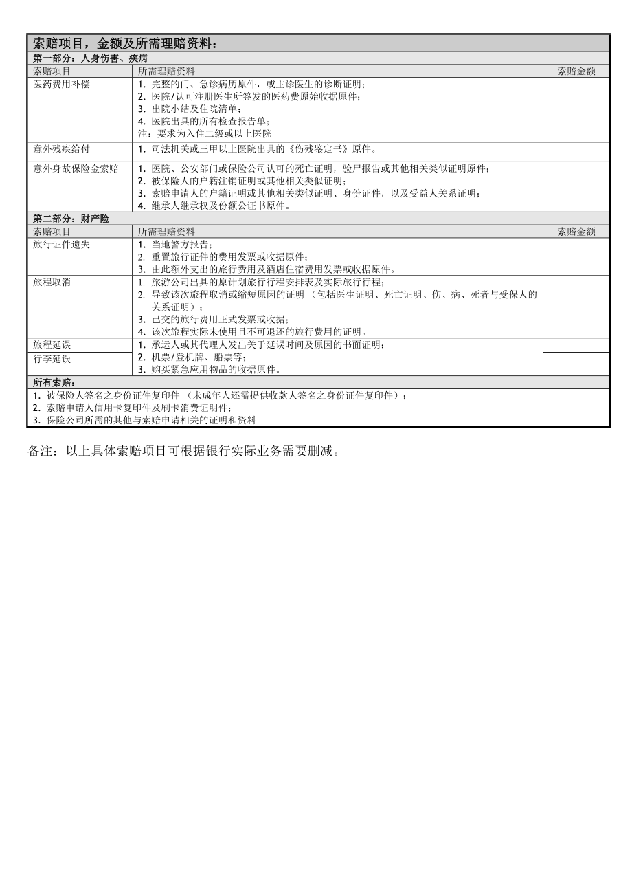 保险索赔申请表商务卡专用.doc_第2页