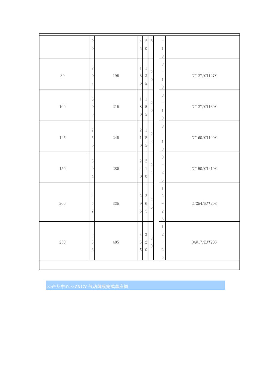 气动电磁阀原理图介绍资料.doc_第3页