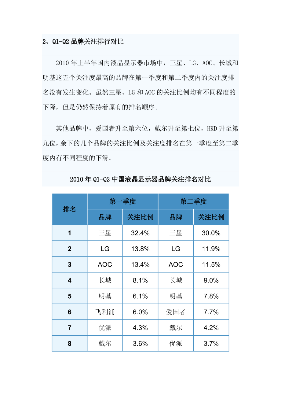 上半中国液晶显示器市场研究报告.doc_第3页
