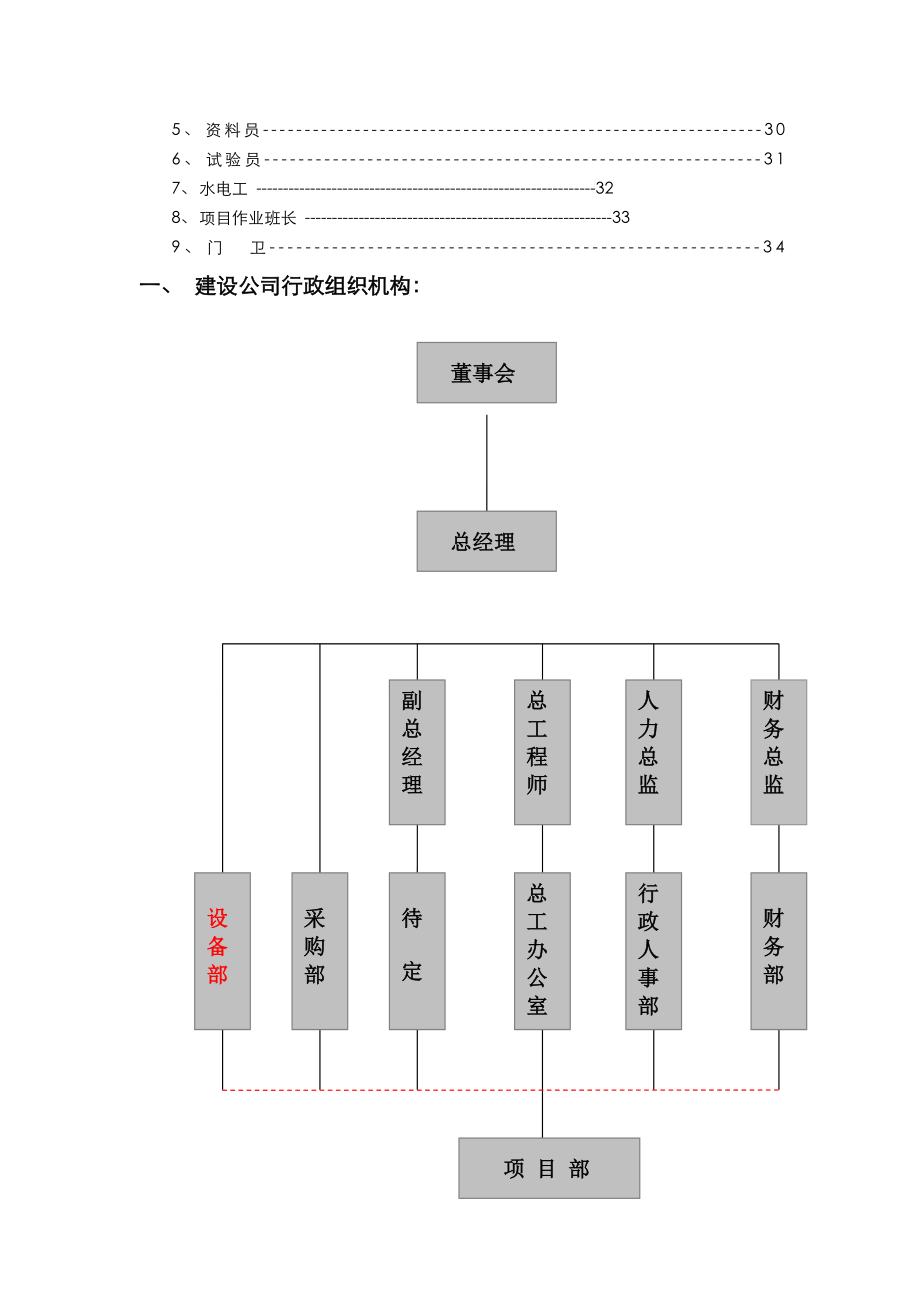 建筑建设公司组织架构图及岗位说明书模板.doc_第3页