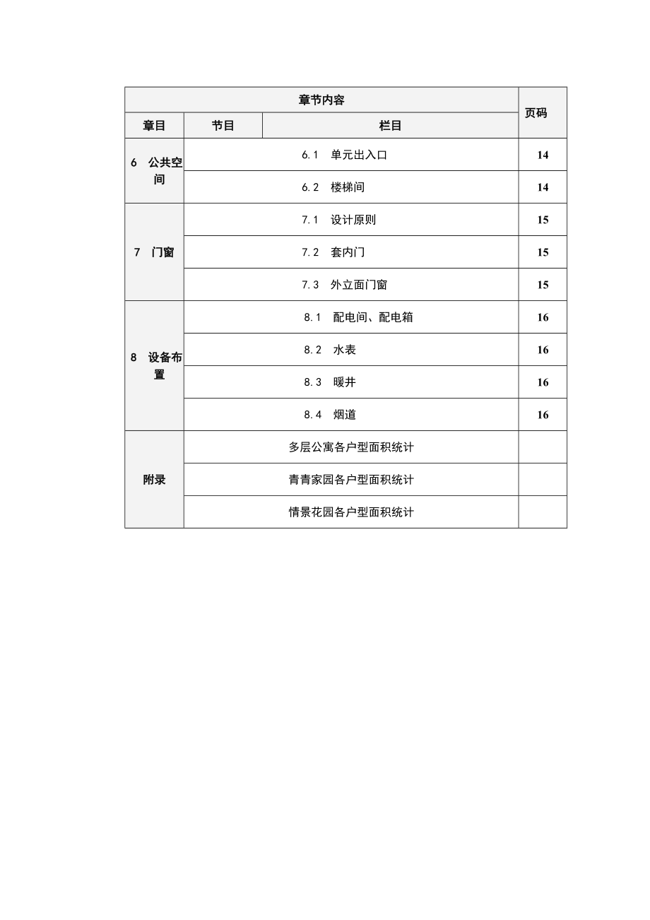 某集团住宅使用标准.doc_第3页