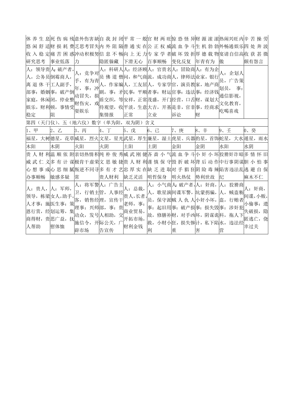 奇门遁甲数字神断速查表.doc_第2页