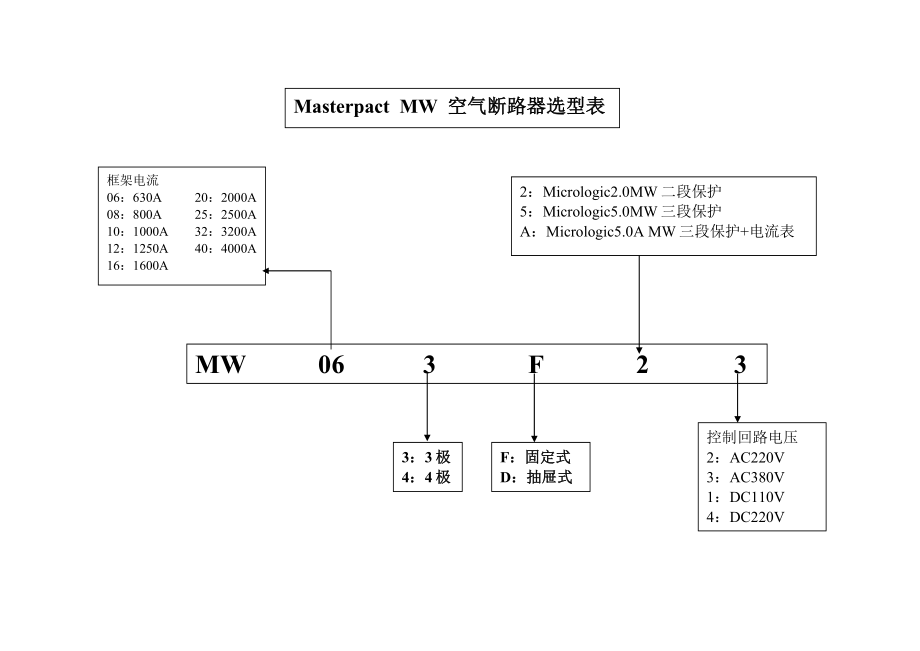 施耐德断路器接触器热继电器选型表.doc_第1页