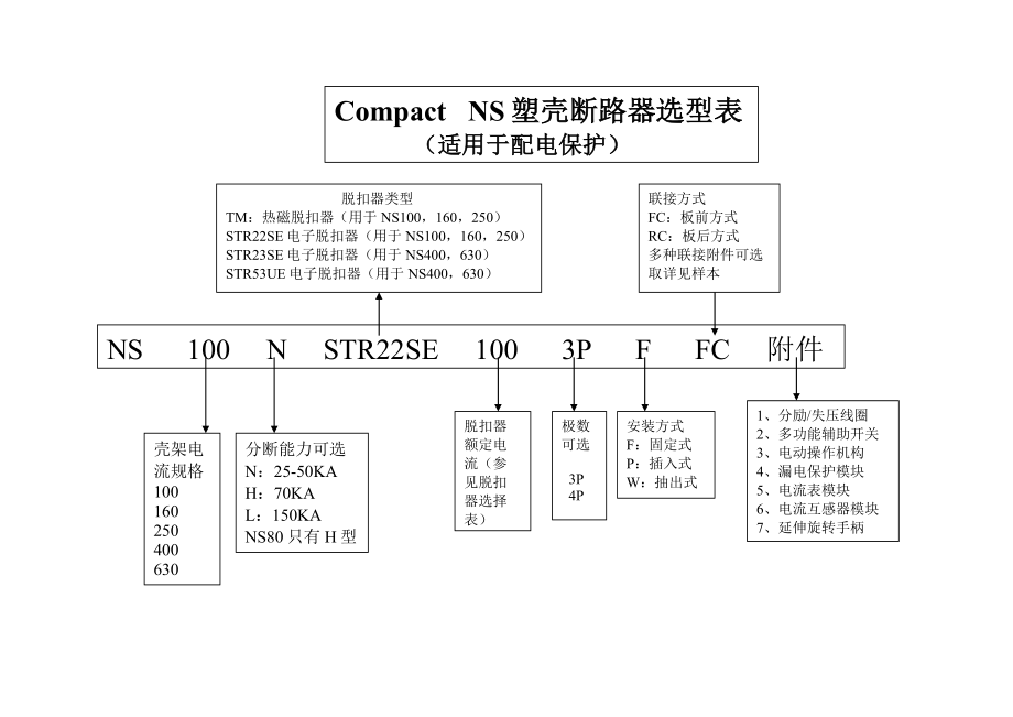 施耐德断路器接触器热继电器选型表.doc_第2页