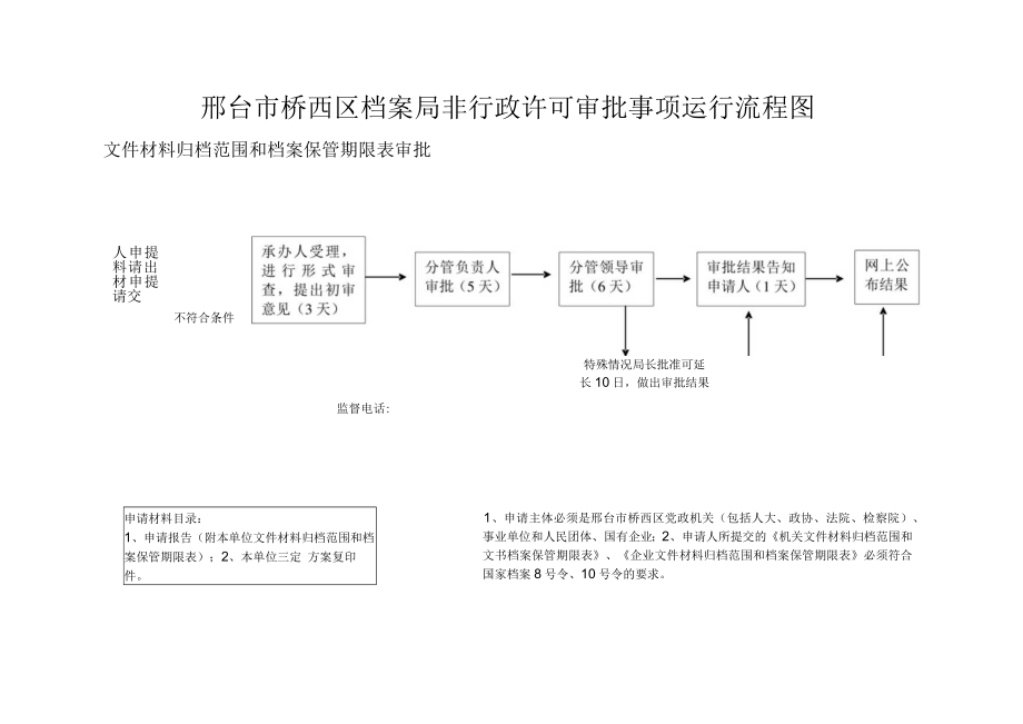 邢台市桥西区档案局非行政许可审批事项运行流程图.docx_第2页