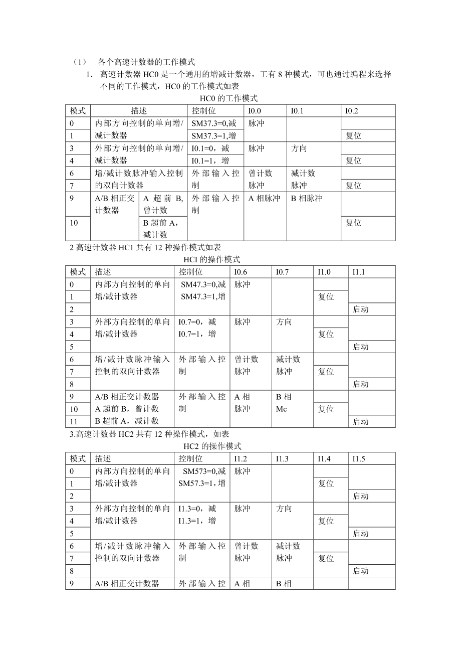 s7200高速计数器具体讲解[整理版].doc_第3页