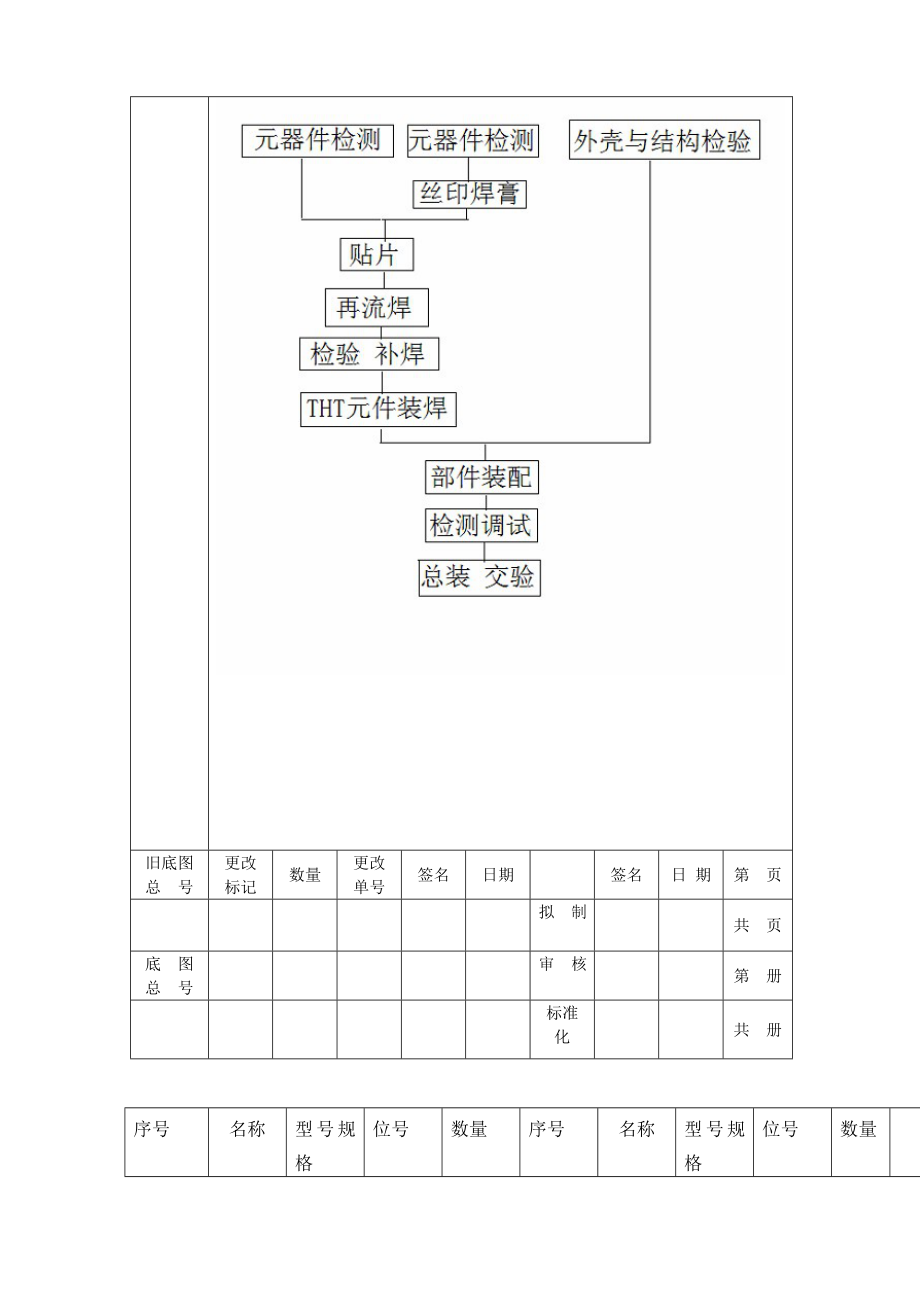 微型贴片收音机产品工艺文件.doc_第3页