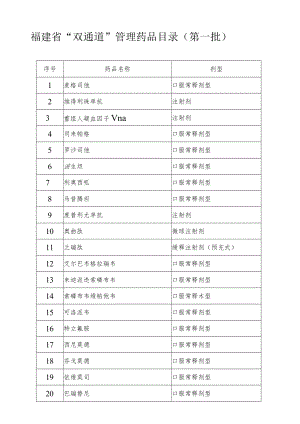 福建省“双通道”管理药品目录第一批.docx