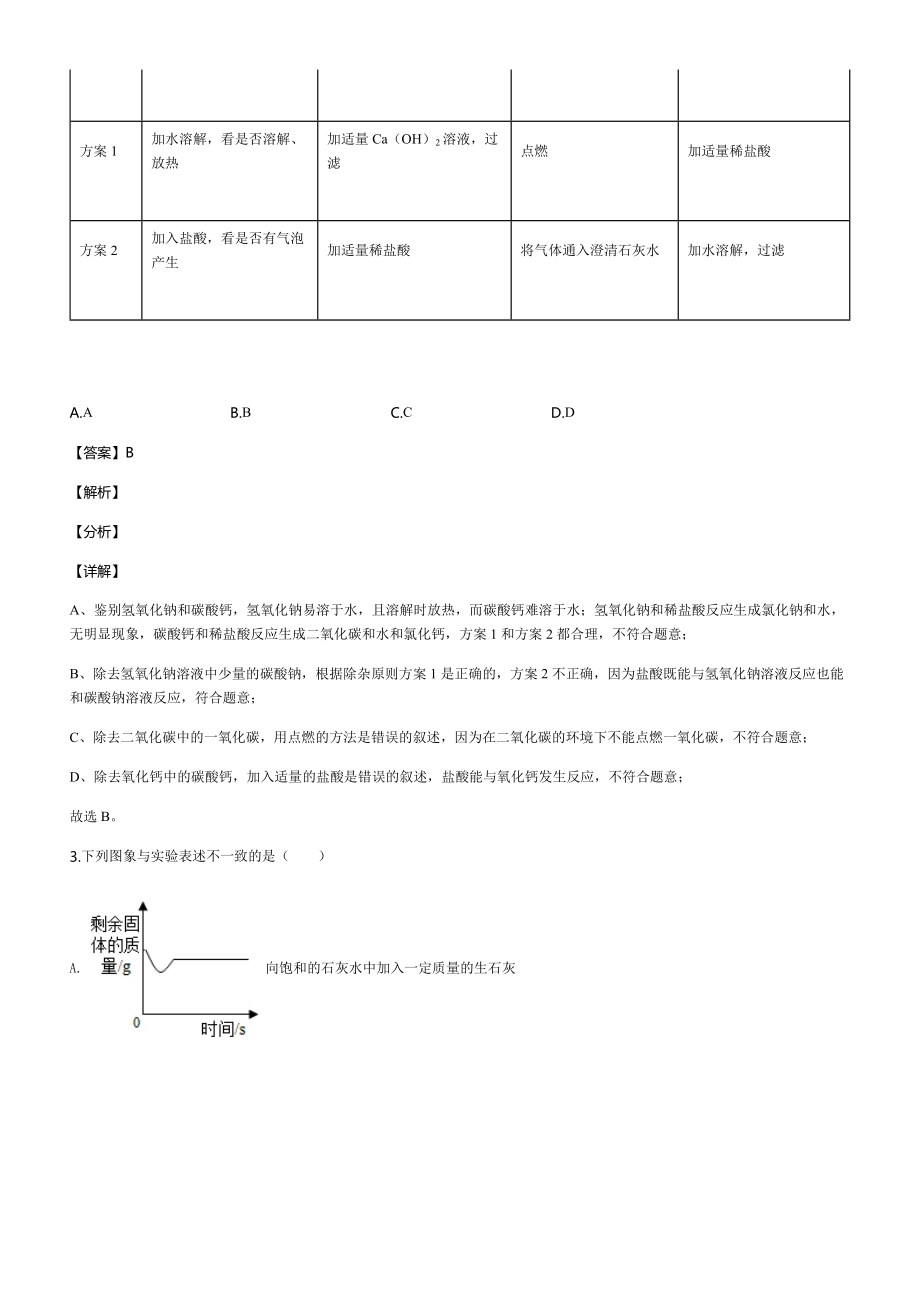 初中化学总复习练习题(含答案).docx_第2页