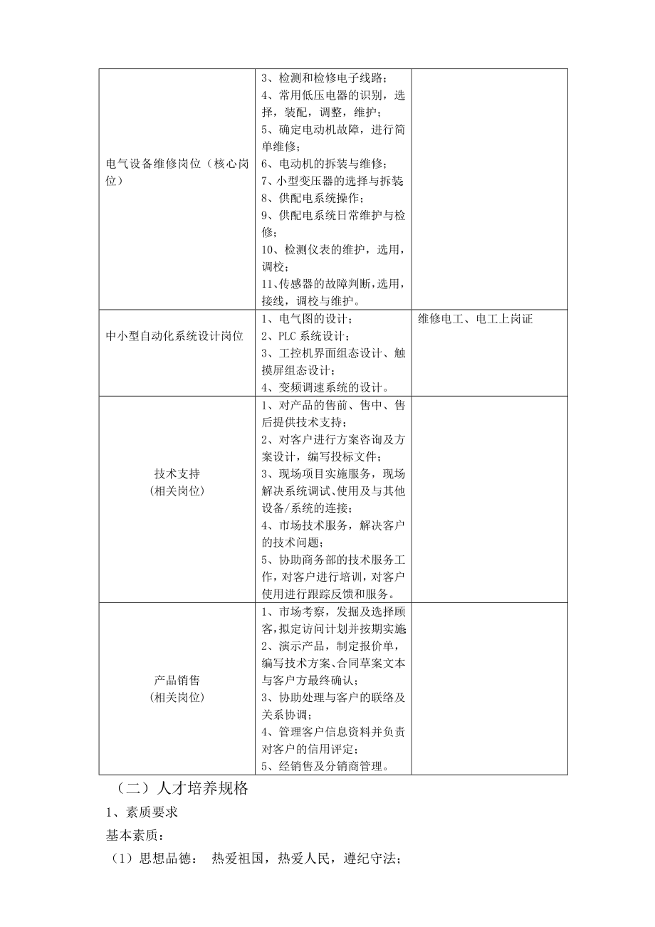 电气自动化技术专业人才培养计划.doc_第2页