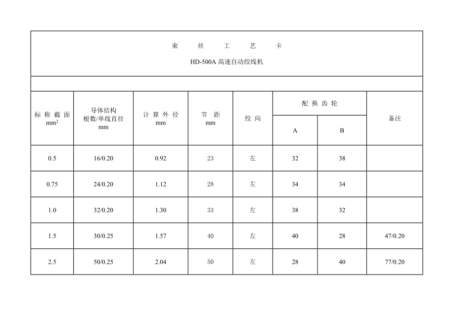 2.导体绞合工艺卡.doc_第3页