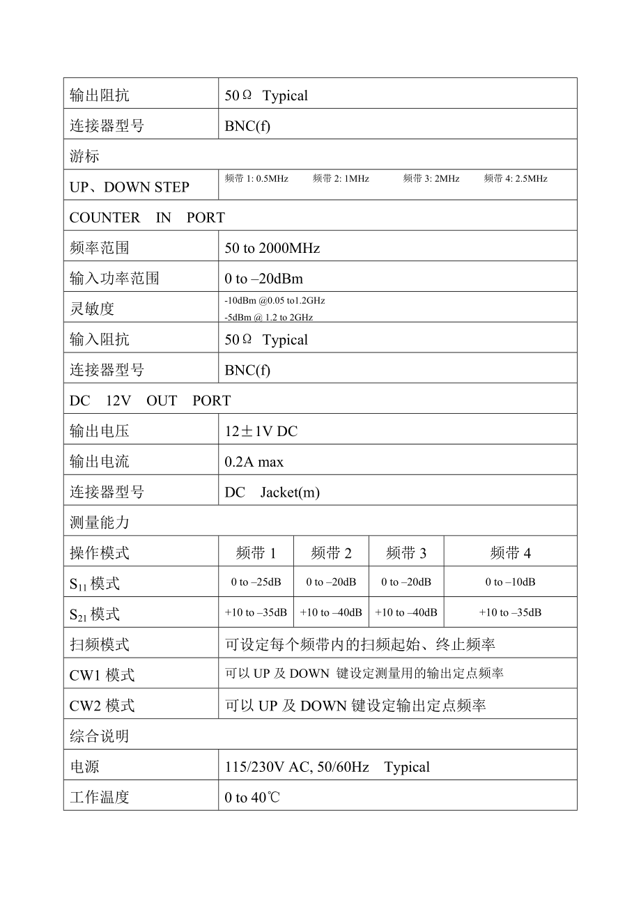 RF2000射频电路训练系统.doc_第2页