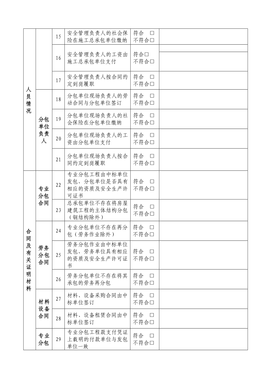 建设单位检查表.doc_第3页