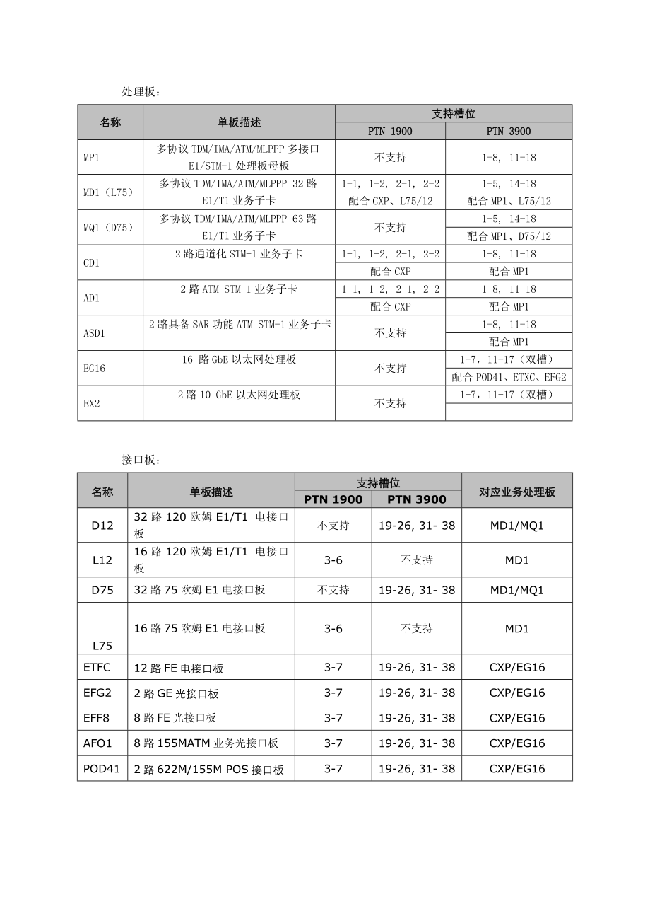 华为PTN培训学习笔记.doc_第2页