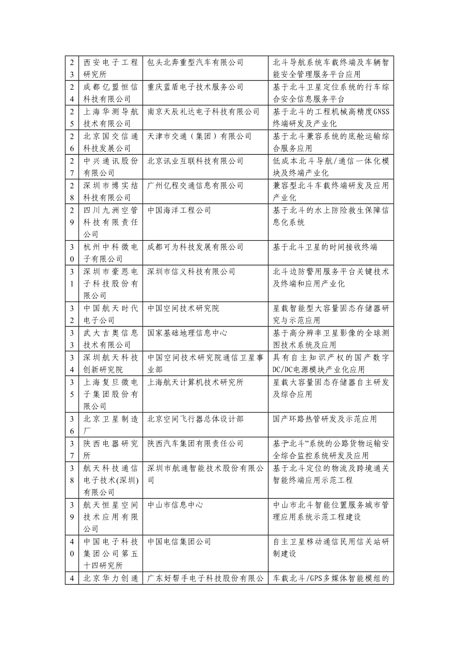 卫星及应用项目拟支持单位名单公示.doc_第3页