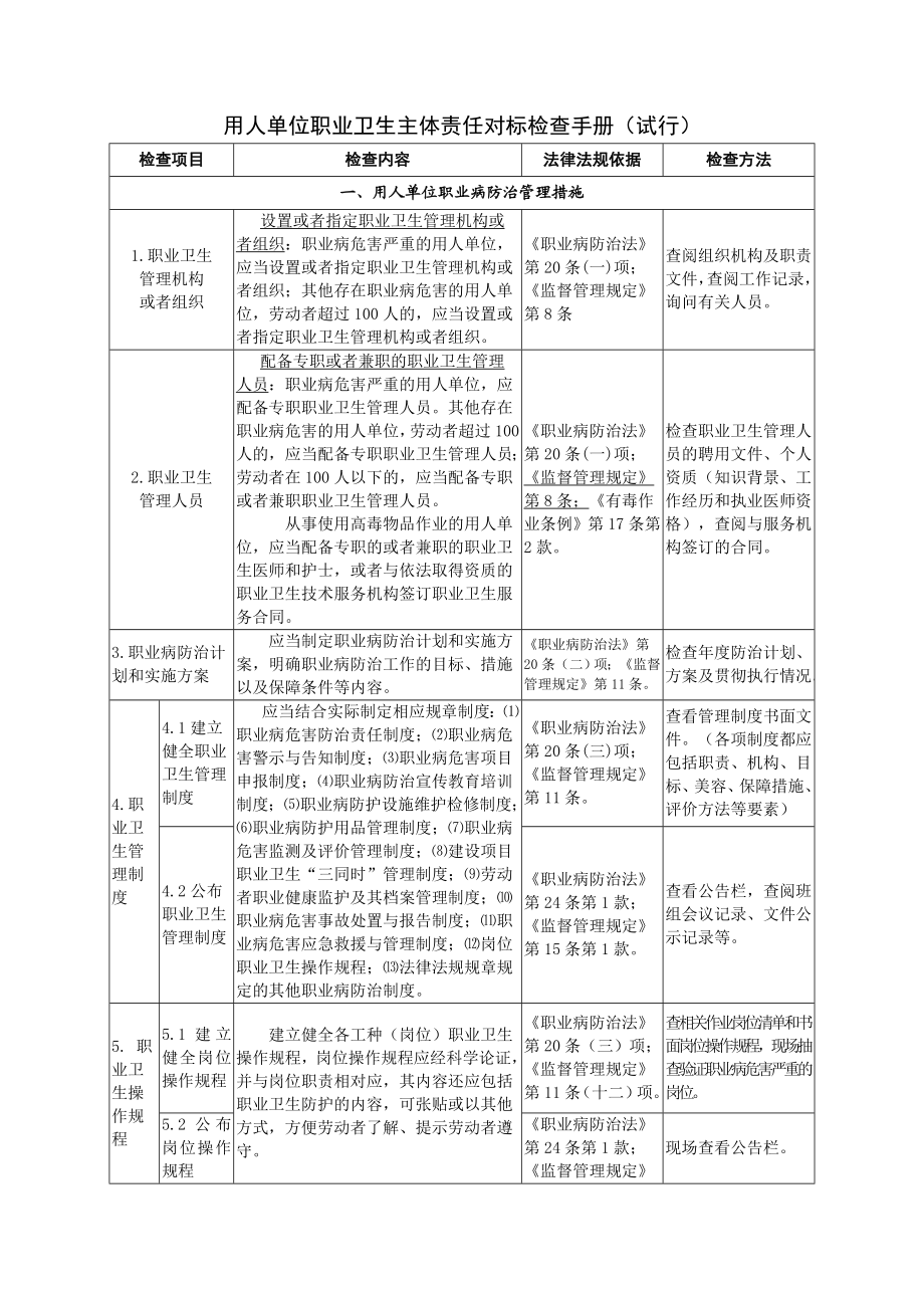 用人单位职业卫生主体责任对标检查手册.doc_第2页