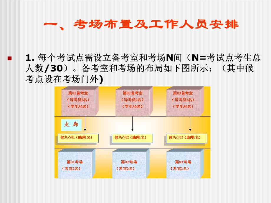 全国国际商务英语考试(一级).ppt_第2页