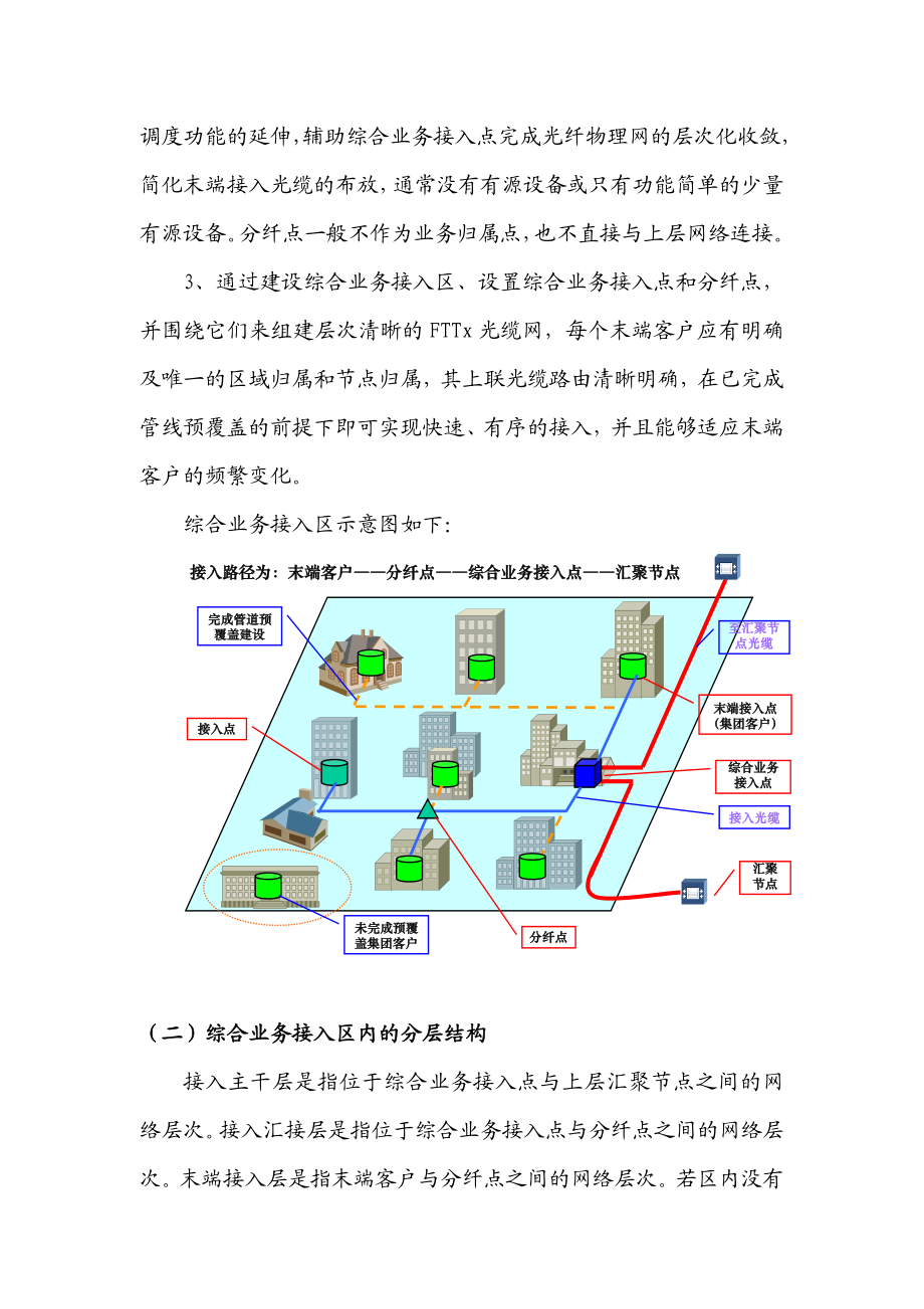 城域FTTx网络规划建设江苏移动.doc_第3页