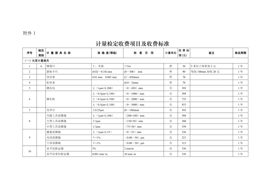 安徽省计量收费标准.doc_第1页