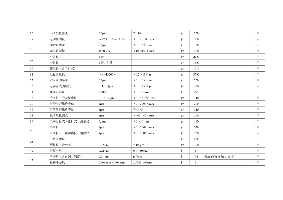 安徽省计量收费标准.doc_第3页