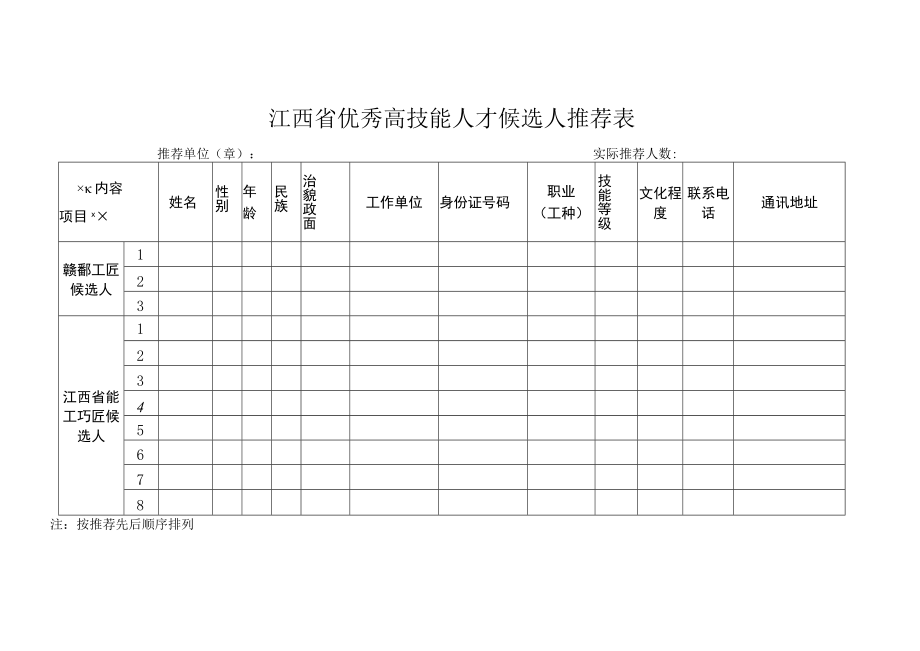 江西省优秀高技能人才候选人推荐表.docx_第1页