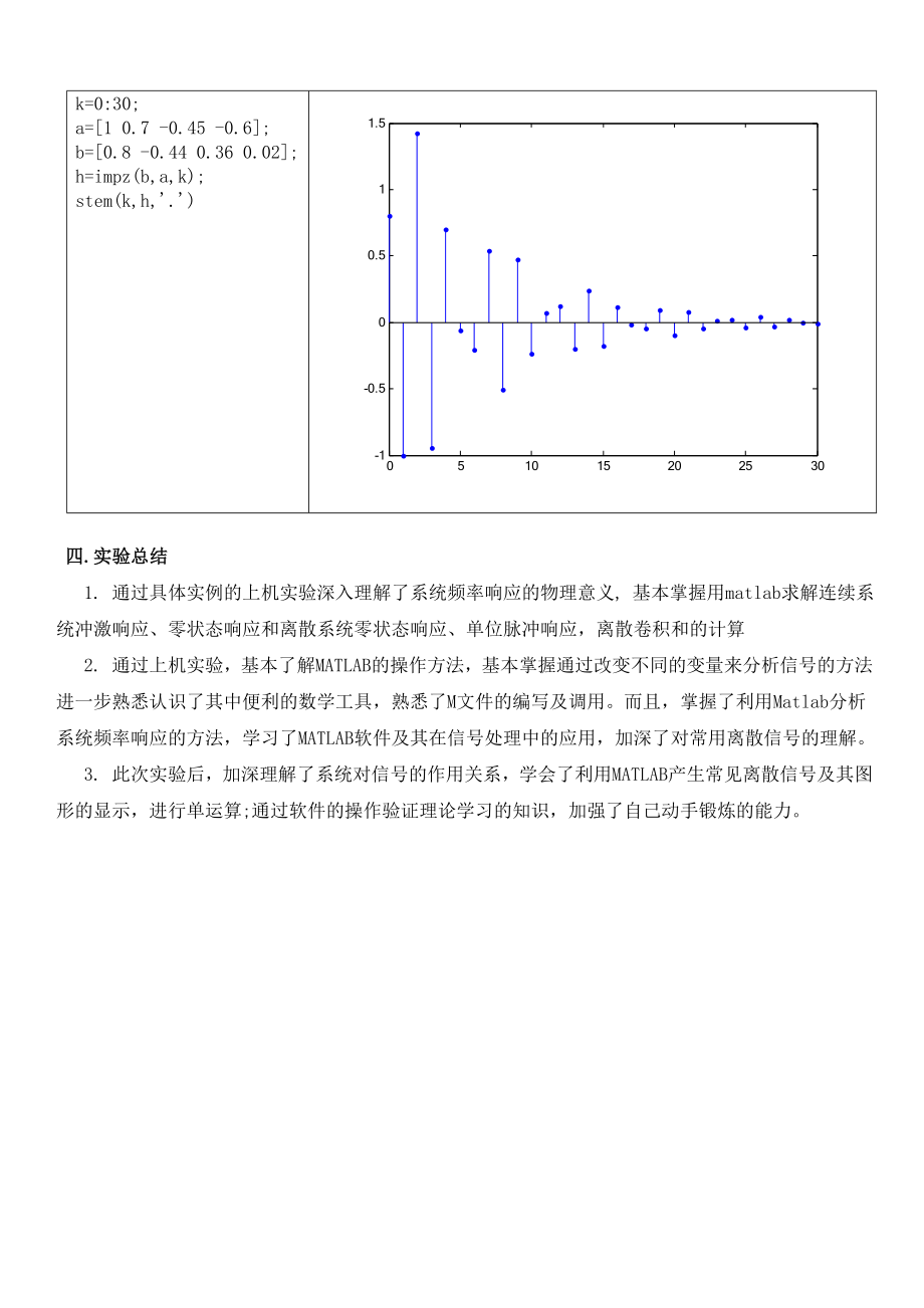 信号与系统实验报告(三)正式版.doc_第3页