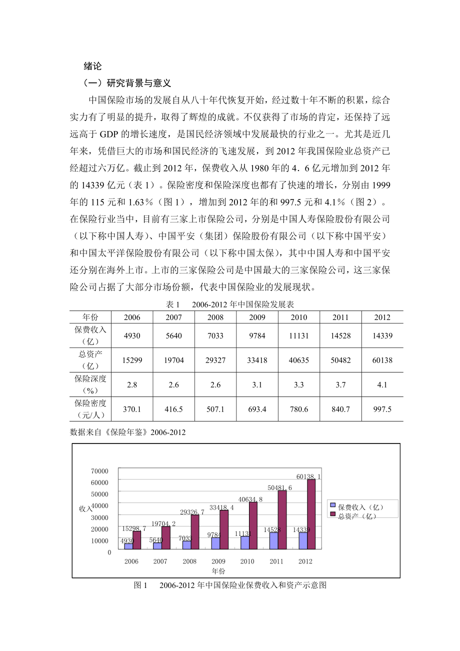 保险公司经营效率的研究毕业论文.doc_第1页