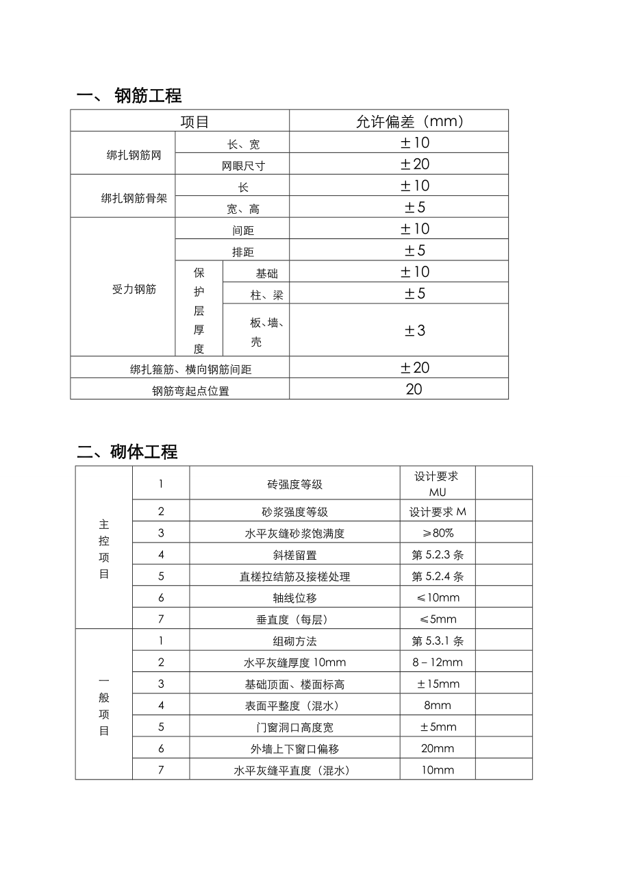 建筑工程规范方案允许偏差一览表.doc_第1页