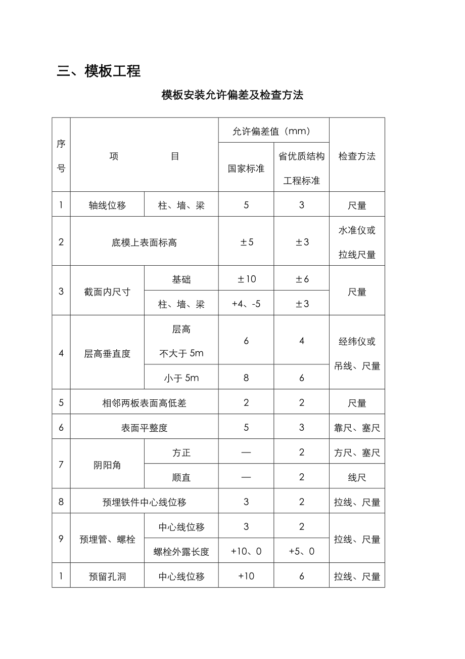 建筑工程规范方案允许偏差一览表.doc_第2页