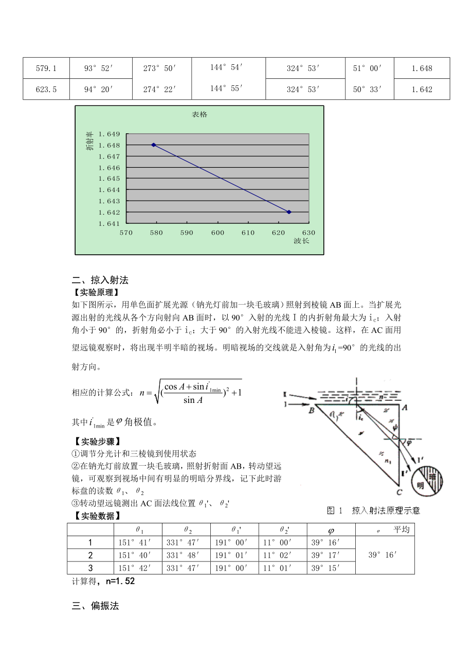 光学材料折射率的测定.doc_第2页