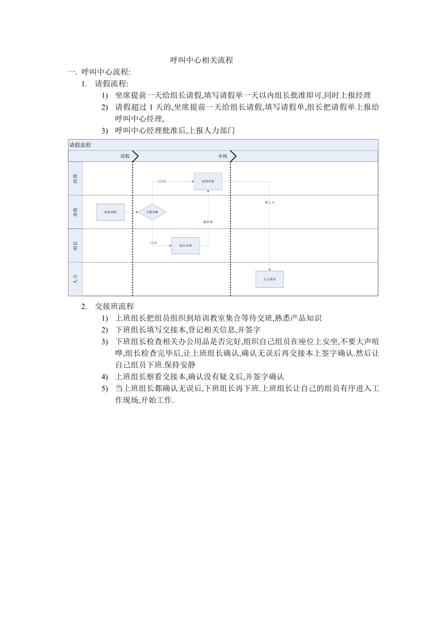 呼叫中心相关流程.doc_第1页