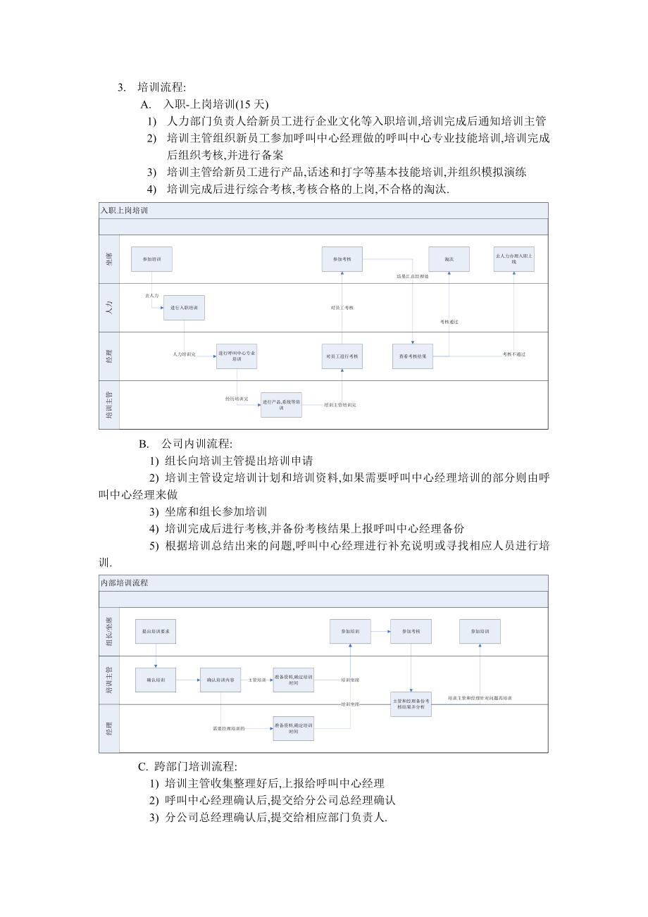 呼叫中心相关流程.doc_第3页