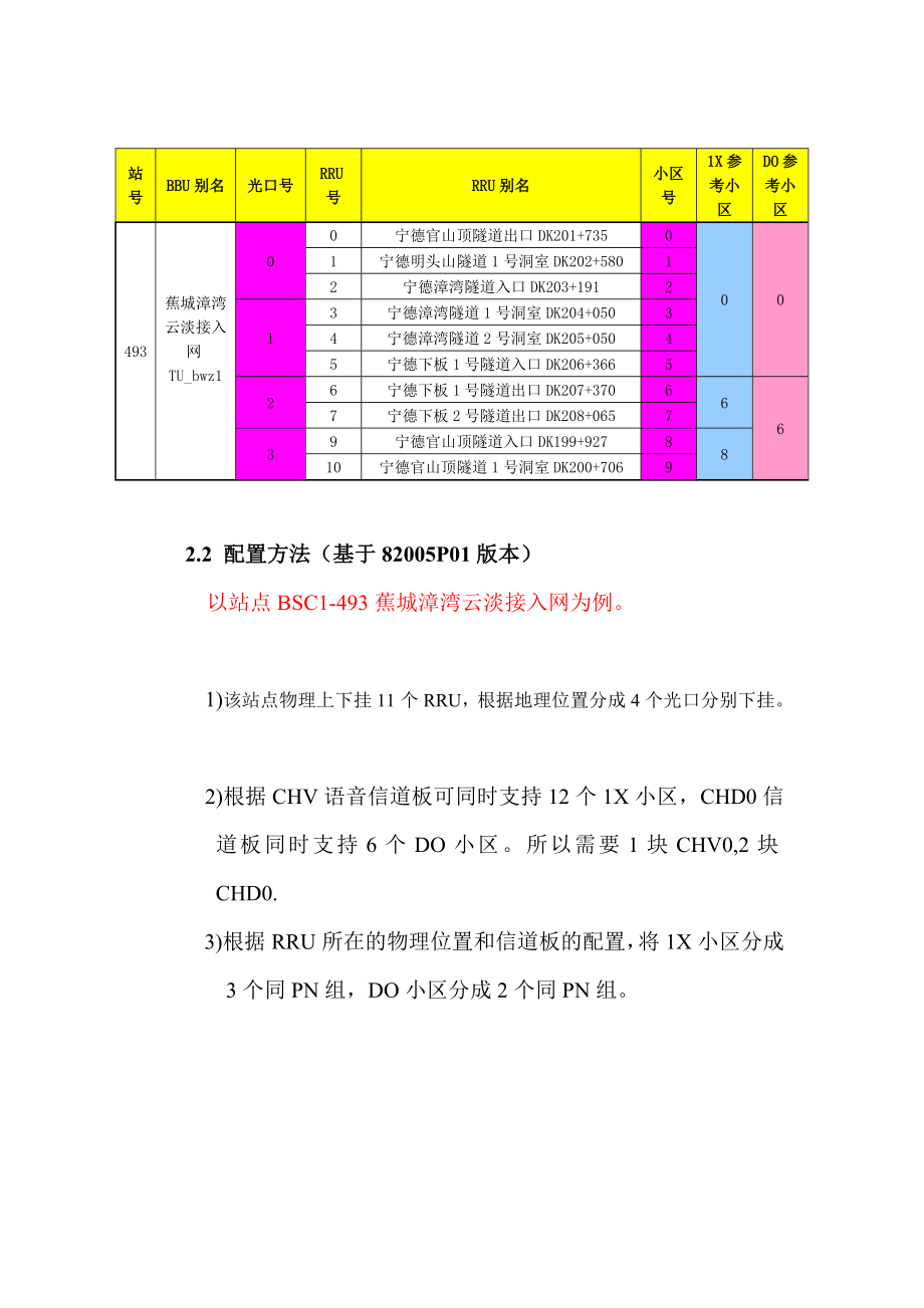 CDMA2000 无线蜂窝系统同PN组技术培训.doc_第3页