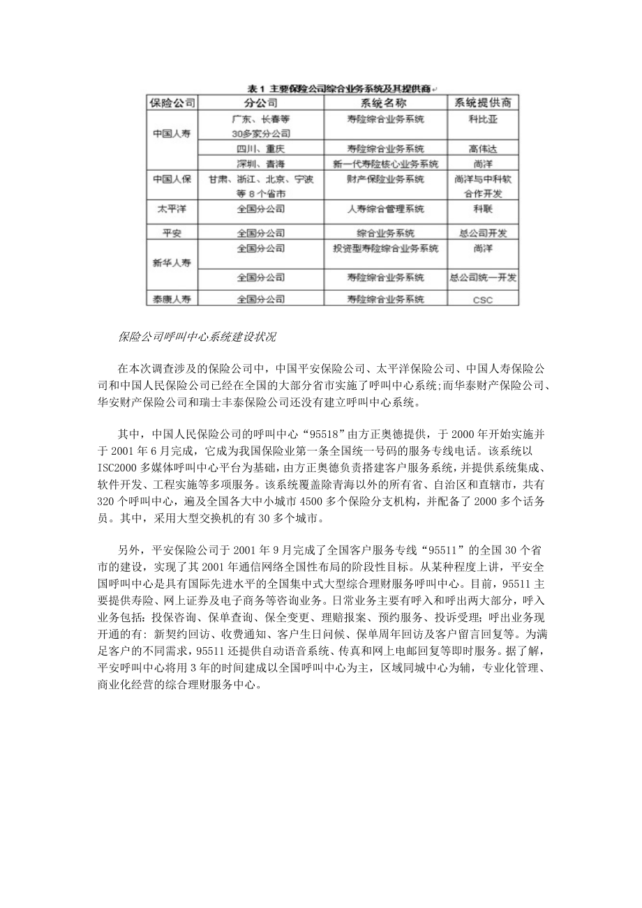 中国保险业IT应用与市场研究报告.doc_第2页