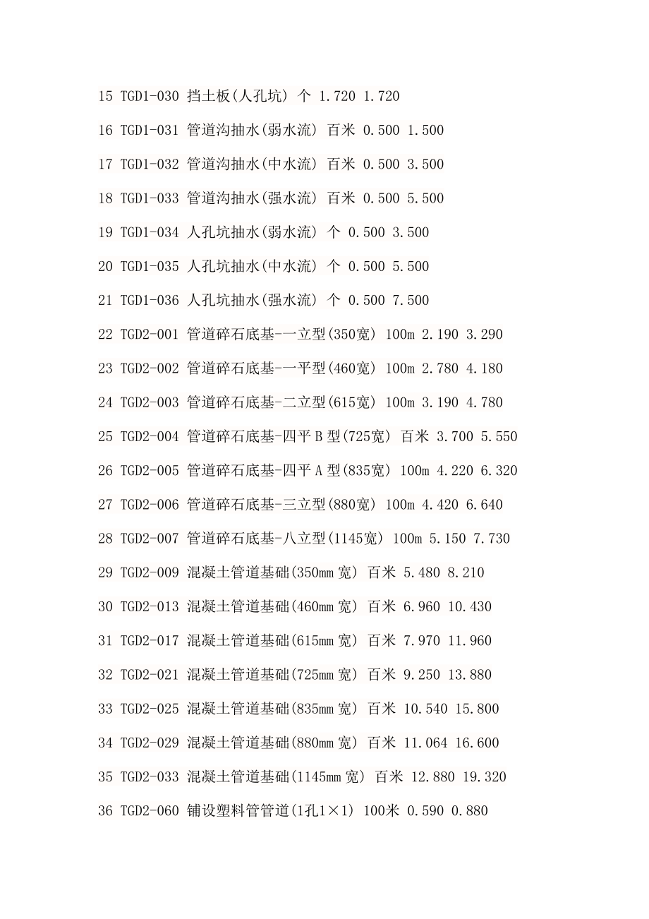 通信定额.doc_第2页