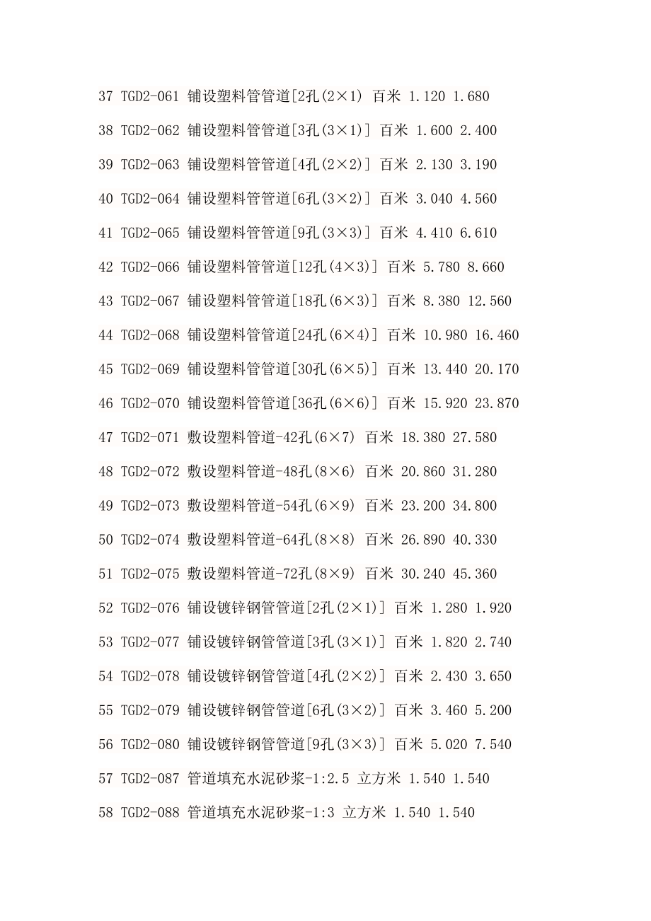 通信定额.doc_第3页