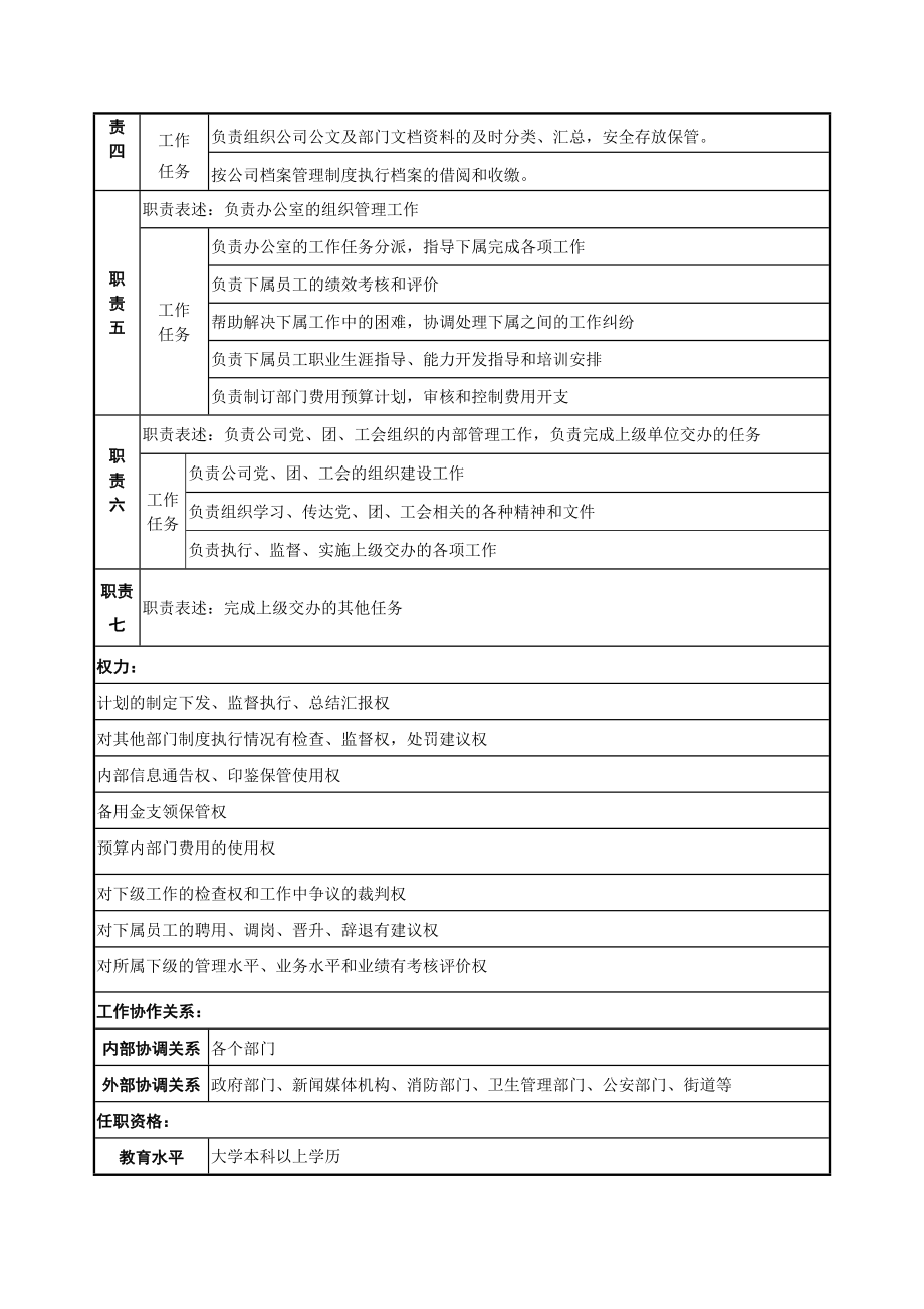 办公室主任工作职务说明书.doc_第2页