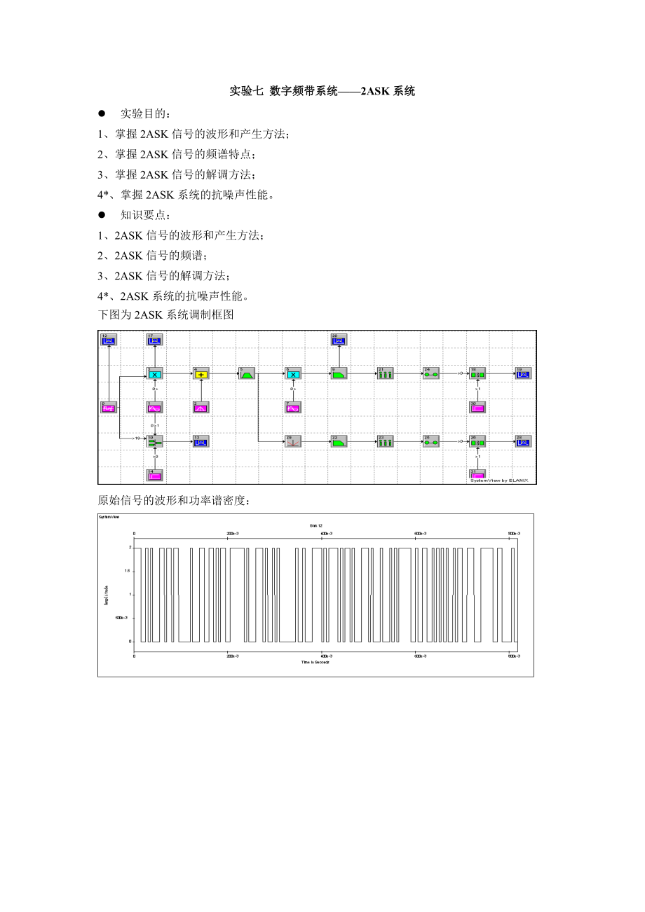 通原实验报告 数字频带系统 2ASK系统实验报告.doc_第1页