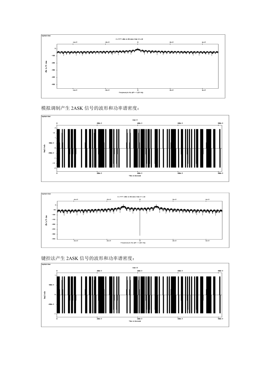 通原实验报告 数字频带系统 2ASK系统实验报告.doc_第2页