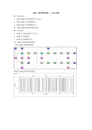 通原实验报告 数字频带系统 2ASK系统实验报告.doc