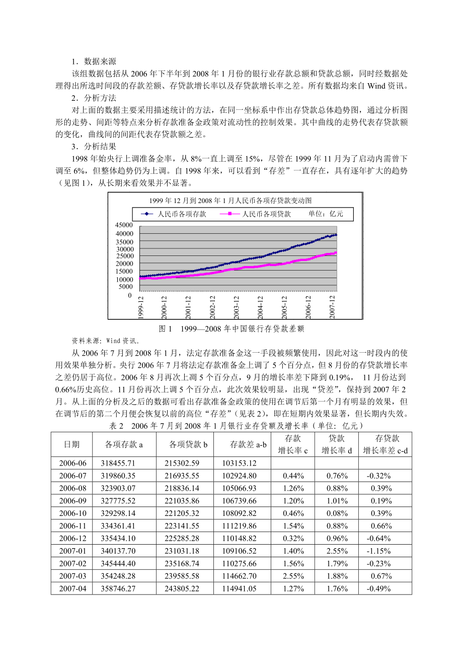 我国法定存款准备金政策的有效性分析.doc_第3页